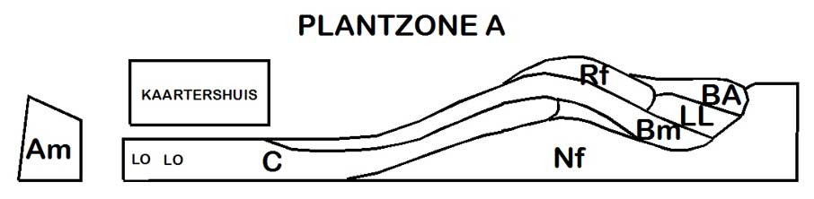 plantzone a