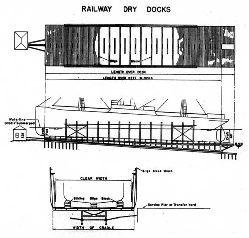 schets slipway