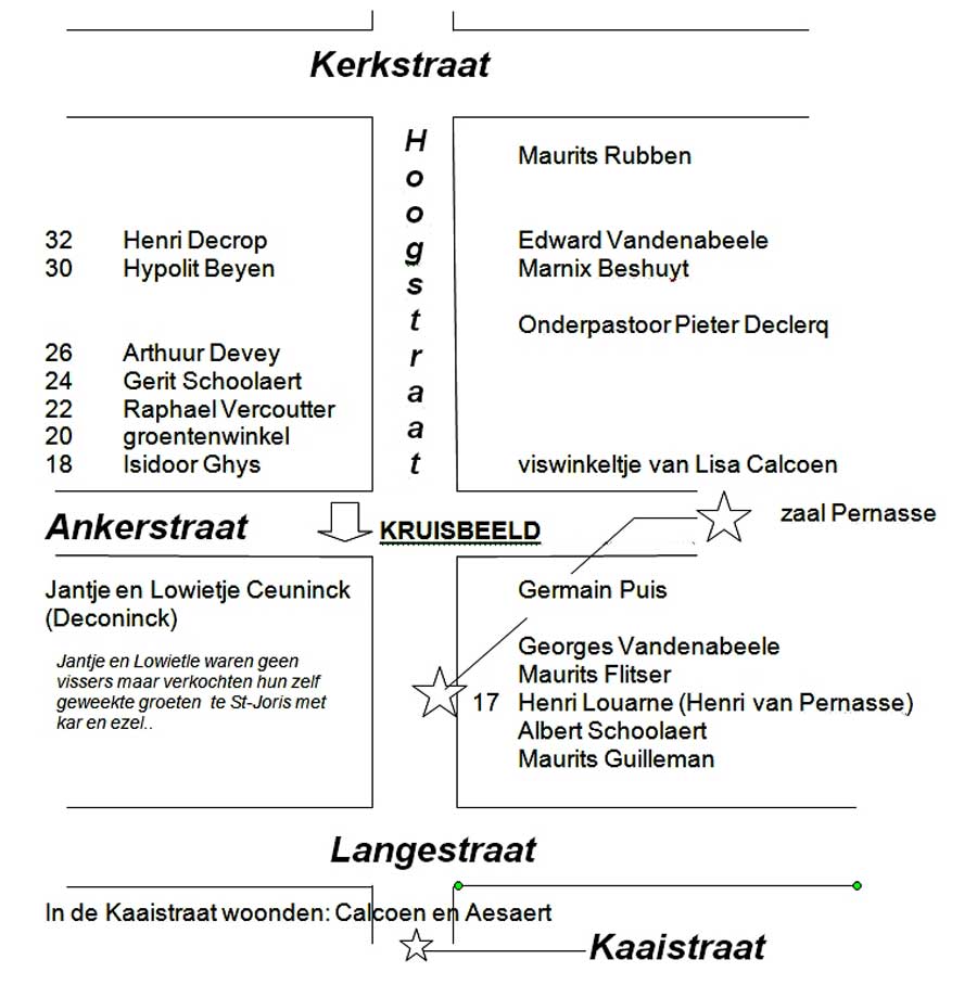 bewoners Hoogstraat