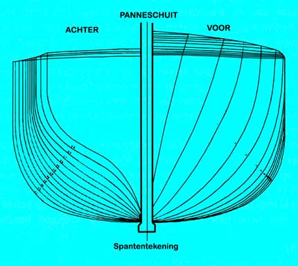 spantenplan